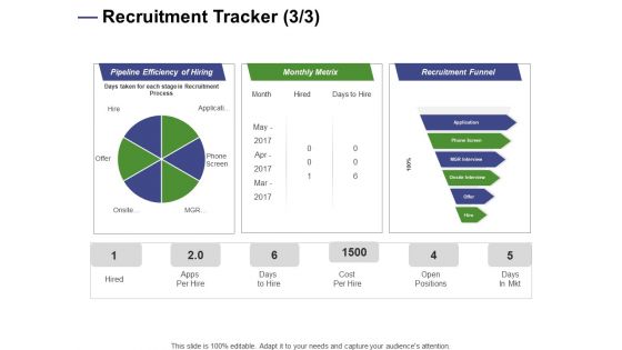 Designing Compensation Systems For Professionals Recruitment Tracker Metrix Ppt Topics PDF