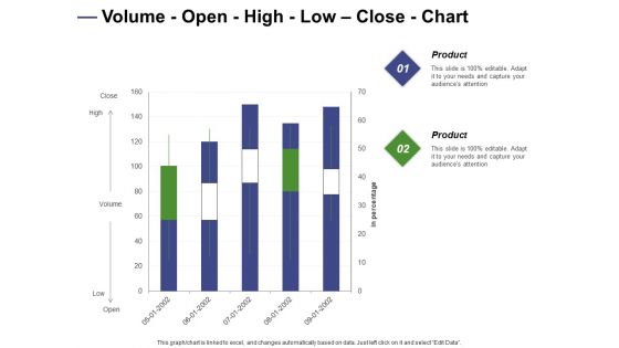 Designing Compensation Systems For Professionals Volume Open High Low Close Chart Introduction PDF