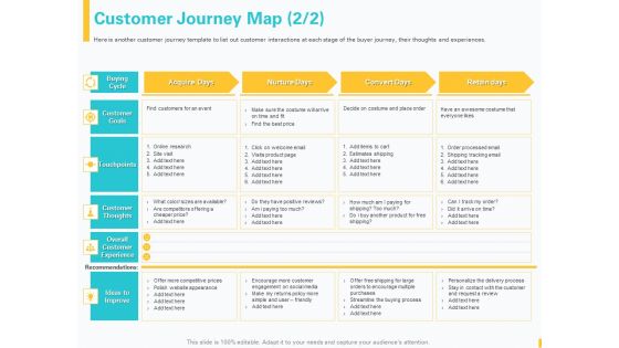Designing Great Client Experience Action Plan Customer Journey Map Ppt PowerPoint Presentation Model Clipart PDF
