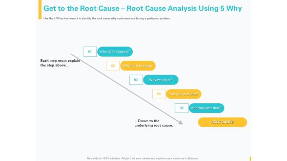 Designing Great Client Experience Action Plan Get To The Root Cause Root Cause Analysis Using 5 Why Microsoft PDF