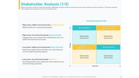 Designing Great Client Experience Action Plan Stakeholder Analysis Ppt PowerPoint Presentation Professional Example PDF