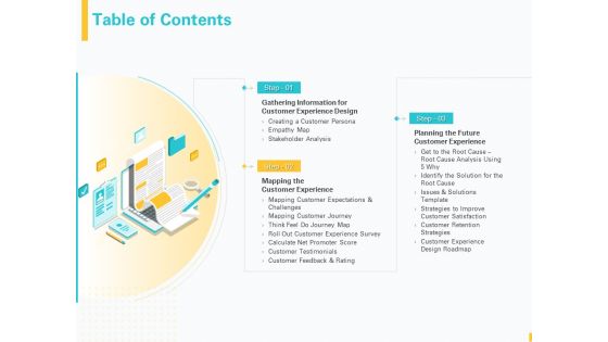 Designing Great Client Experience Action Plan Table Of Contents Ppt Pictures Designs PDF