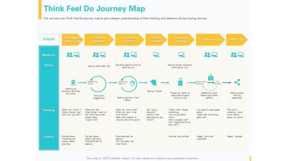 Designing Great Client Experience Action Plan Think Feel Do Journey Map Ppt Model Background Images PDF