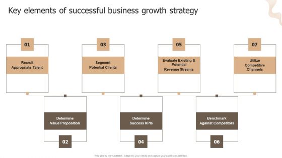 Designing Strategies For Company Growth And Success Key Elements Of Successful Business Growth Strategy Download PDF