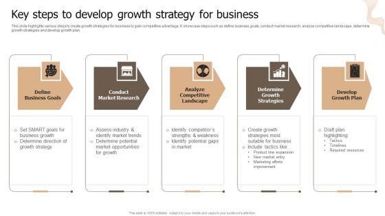 Designing Strategies For Company Growth And Success Key Steps To Develop Growth Strategy For Business Structure PDF Designing Strategies For Company Growth And Success Key Steps To Develop Growth Strategy For Business Structure PDF