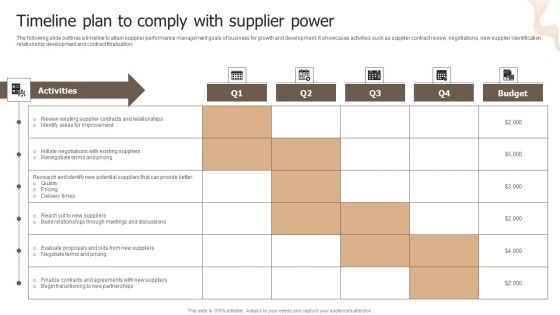 Designing Strategies For Company Growth And Success Timeline Plan To Comply With Supplier Power Download PDF