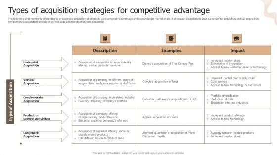 Designing Strategies For Company Growth And Success Types Of Acquisition Strategies For Competitive Advantage Introduction PDF