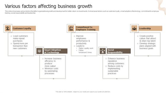 Designing Strategies For Company Growth And Success Various Factors Affecting Business Growth Infographics PDF
