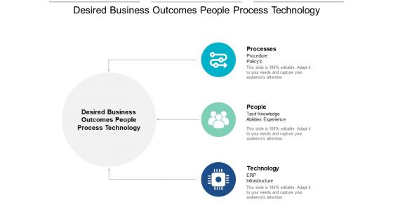 Desired Business Outcomes People Process Technology Ppt Powerpoint Presentation Pictures Design Templates