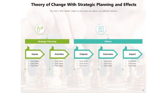 Desired Change Illustration Vision Goal Ppt PowerPoint Presentation Complete Deck
