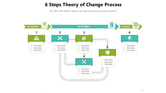 Desired Change Illustration Vision Goal Ppt PowerPoint Presentation Complete Deck
