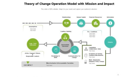 Desired Change Illustration Vision Goal Ppt PowerPoint Presentation Complete Deck