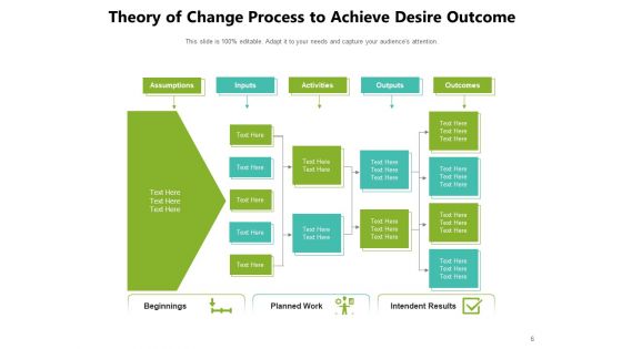Desired Change Illustration Vision Goal Ppt PowerPoint Presentation Complete Deck
