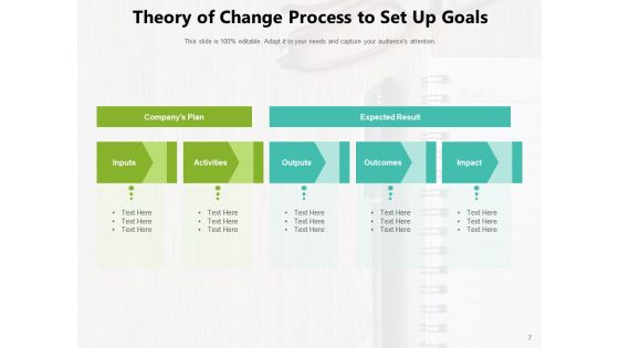 Desired Change Illustration Vision Goal Ppt PowerPoint Presentation Complete Deck