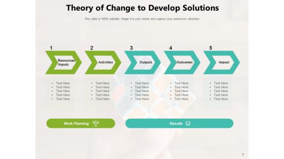 Desired Change Illustration Vision Goal Ppt PowerPoint Presentation Complete Deck