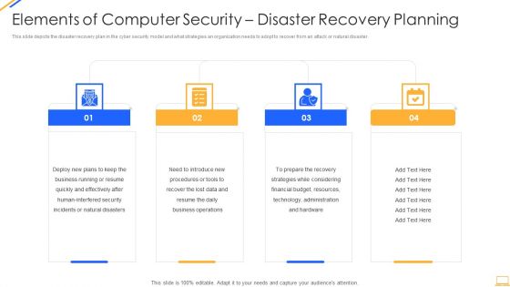 Desktop Security Management Elements Of Computer Security Disaster Recovery Planning Guidelines PDF Desktop Security Management Elements Of Computer Security Disaster Recovery Planning Guidelines PDF