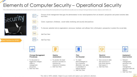 Desktop Security Management Ppt PowerPoint Presentation Complete With Slides