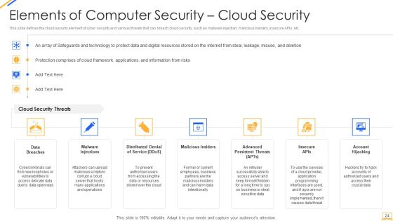 Desktop Security Management Ppt PowerPoint Presentation Complete With Slides