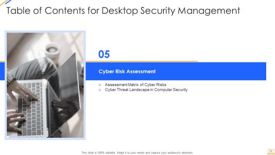 Desktop Security Management Ppt PowerPoint Presentation Complete With Slides