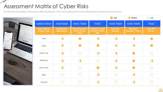 Desktop Security Management Ppt PowerPoint Presentation Complete With Slides