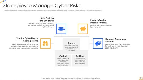 Desktop Security Management Ppt PowerPoint Presentation Complete With Slides