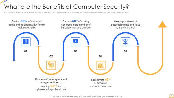 Desktop Security Management Ppt PowerPoint Presentation Complete With Slides