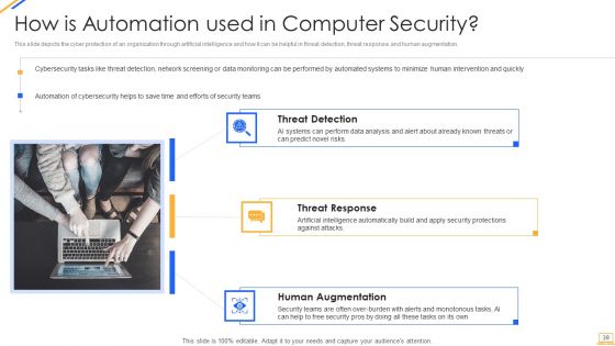 Desktop Security Management Ppt PowerPoint Presentation Complete With Slides