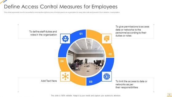 Desktop Security Management Ppt PowerPoint Presentation Complete With Slides