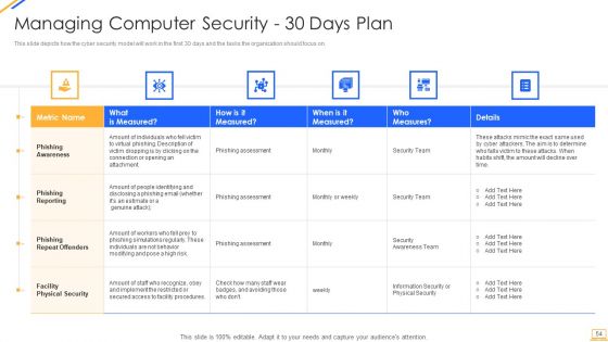 Desktop Security Management Ppt PowerPoint Presentation Complete With Slides