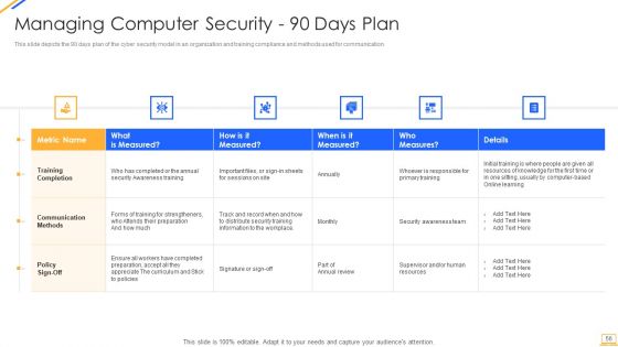 Desktop Security Management Ppt PowerPoint Presentation Complete With Slides