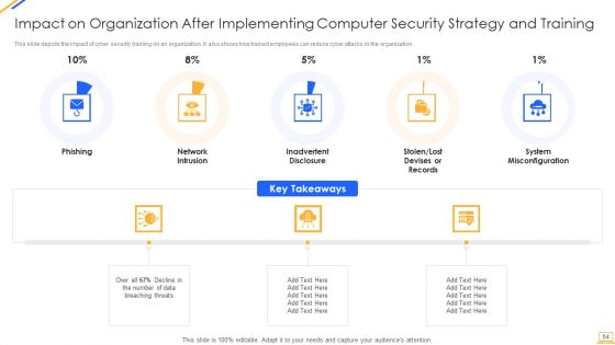 Desktop Security Management Ppt PowerPoint Presentation Complete With Slides