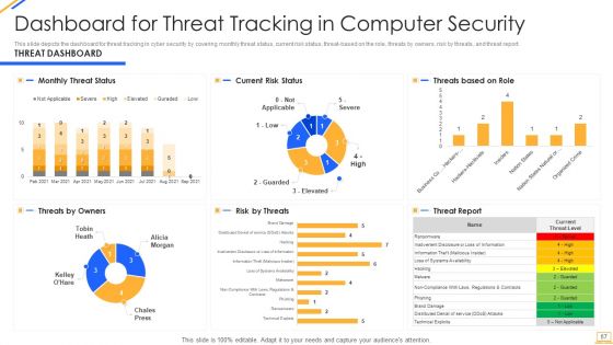 Desktop Security Management Ppt PowerPoint Presentation Complete With Slides