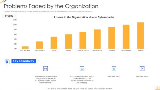 Desktop Security Management Ppt PowerPoint Presentation Complete With Slides