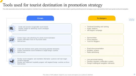Destination Promotion Strategy Ppt PowerPoint Presentation Complete Deck With Slides