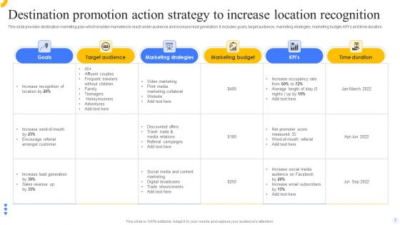 Destination Promotion Strategy Ppt PowerPoint Presentation Complete Deck With Slides