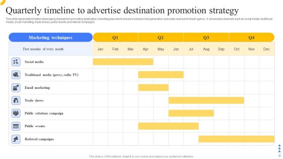 Destination Promotion Strategy Ppt PowerPoint Presentation Complete Deck With Slides