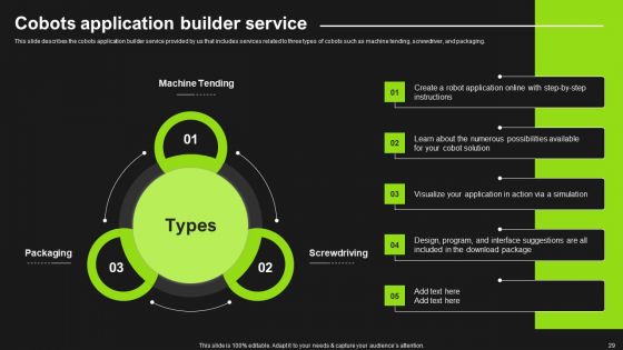 Detailed Analysis Of Cobots Ppt PowerPoint Presentation Complete Deck With Slides
