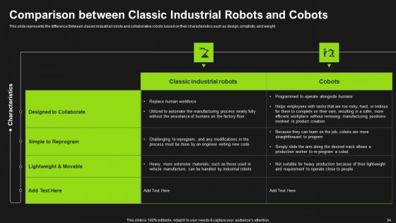 Detailed Analysis Of Cobots Ppt PowerPoint Presentation Complete Deck With Slides