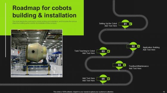 Detailed Analysis Of Cobots Ppt PowerPoint Presentation Complete Deck With Slides