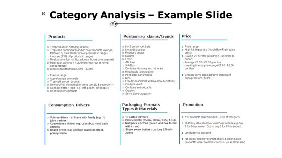 Detailed Analysis Of New Product Ppt PowerPoint Presentation Complete Deck With Slides