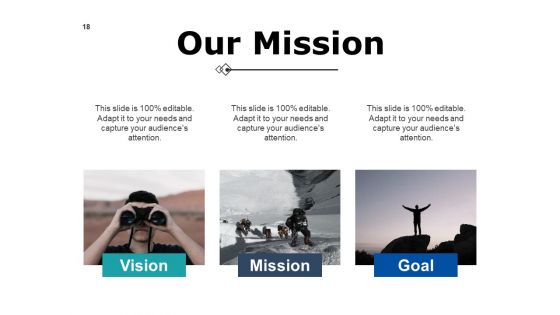 Detailed Analysis Of New Product Ppt PowerPoint Presentation Complete Deck With Slides
