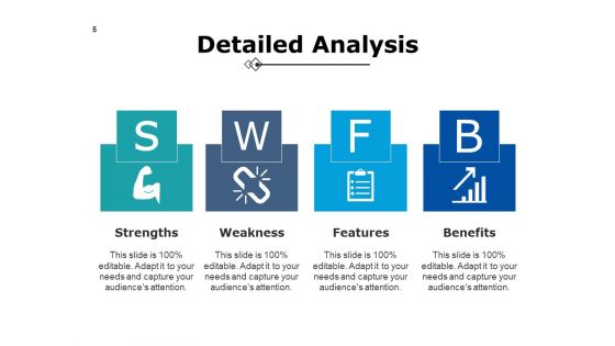 Detailed Analysis Of New Product Ppt PowerPoint Presentation Complete Deck With Slides