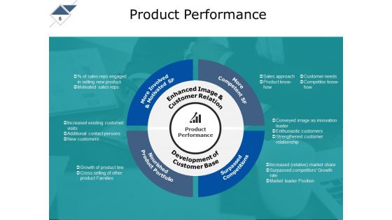 Detailed Analysis Of New Product Ppt PowerPoint Presentation Complete Deck With Slides