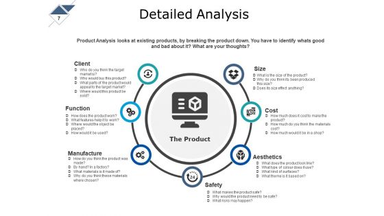Detailed Analysis Of New Product Ppt PowerPoint Presentation Complete Deck With Slides