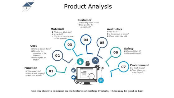 Detailed Analysis Of New Product Ppt PowerPoint Presentation Complete Deck With Slides