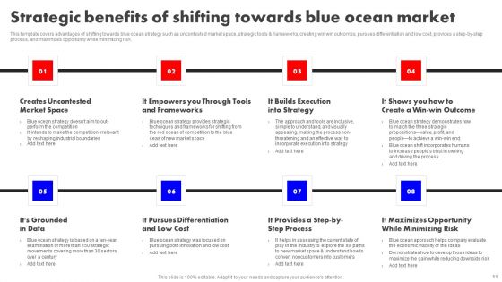 Detailed Analysis Of Red Ocean Vs Blue Ocean Approach Ppt PowerPoint Presentation Complete Deck With Slides