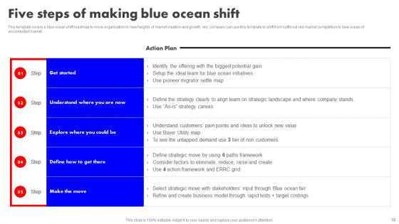 Detailed Analysis Of Red Ocean Vs Blue Ocean Approach Ppt PowerPoint Presentation Complete Deck With Slides