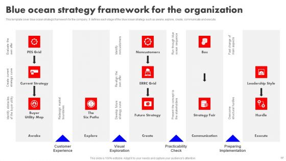 Detailed Analysis Of Red Ocean Vs Blue Ocean Approach Ppt PowerPoint Presentation Complete Deck With Slides