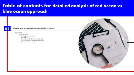 Detailed Analysis Of Red Ocean Vs Blue Ocean Approach Ppt PowerPoint Presentation Complete Deck With Slides