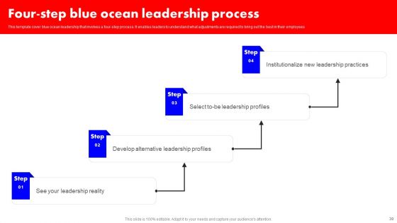 Detailed Analysis Of Red Ocean Vs Blue Ocean Approach Ppt PowerPoint Presentation Complete Deck With Slides